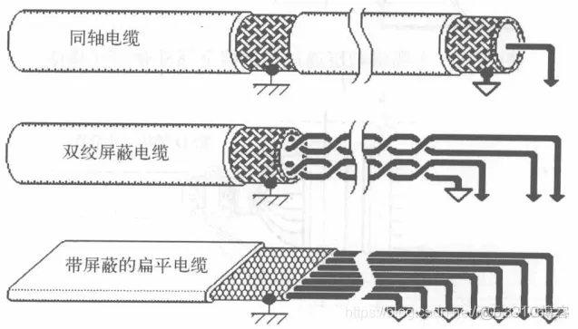 EMC设计中电缆屏蔽使用方法_电缆_02